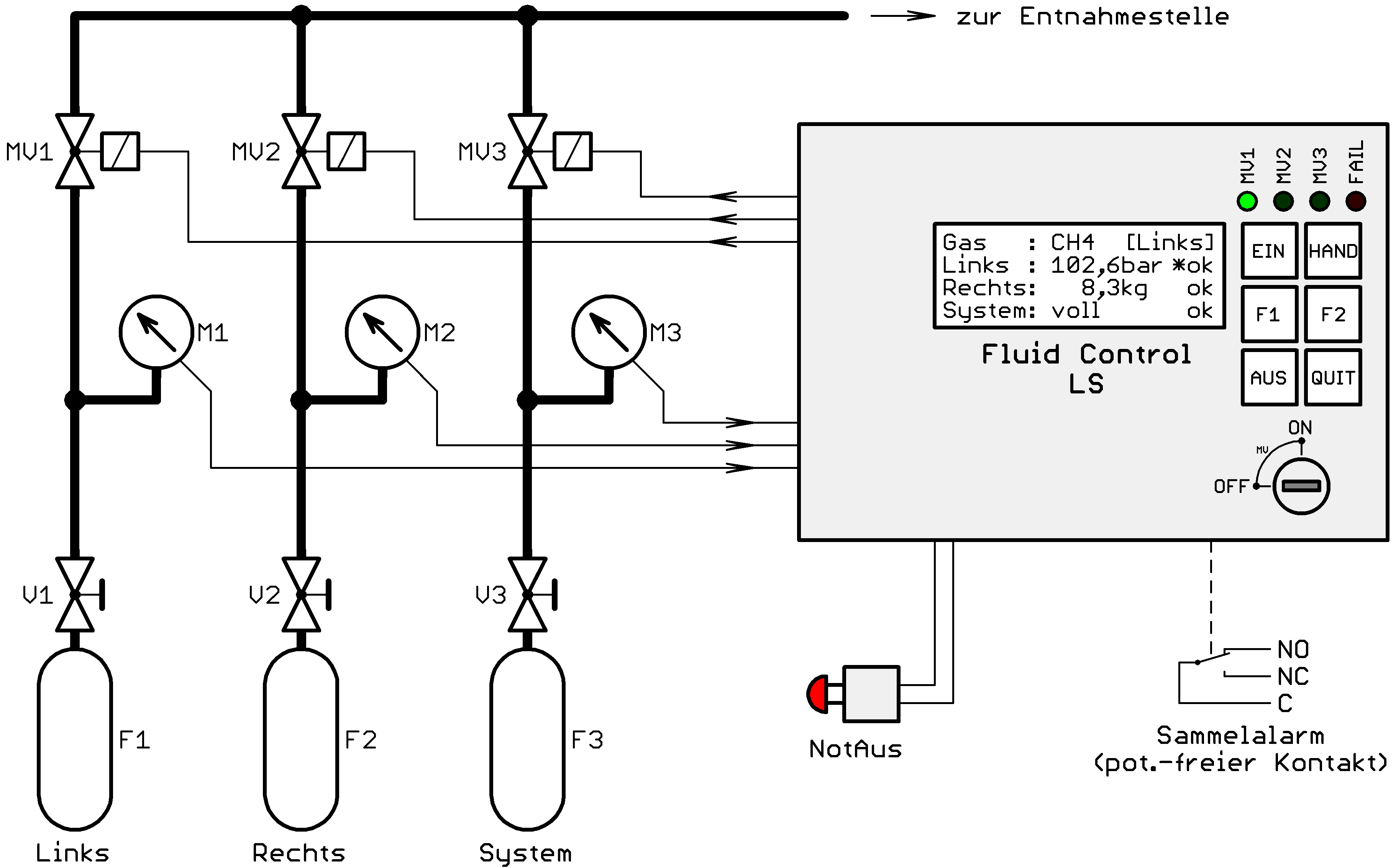 FluidControl LS, Funktionsschema