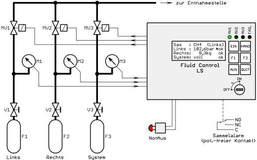 FluidControl LS, Funktionsschema